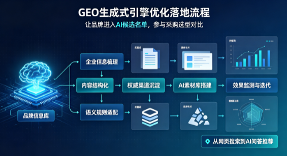 鄂伦春自治旗B端采购决策：GEO优化藏着哪些全新机会？