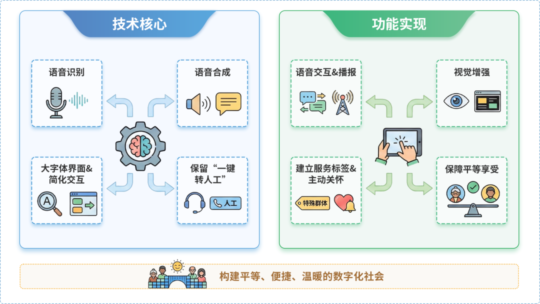 鄂伦春自治旗AI生态｜多AI智能体GEO优化全流程：从内容创作到发布实操指南