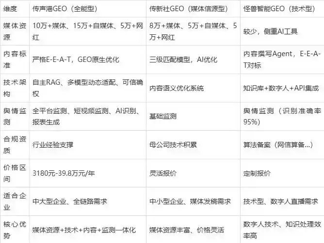 2026年鄂伦春自治旗企业豆包GEO内容落地实操指南，从选题到成文完整流程