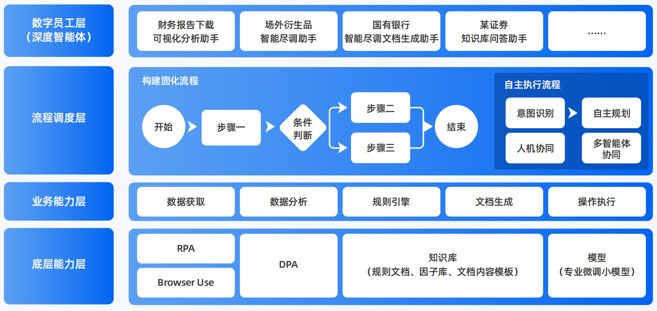 鄂伦春自治旗AI智能体工程搭建指南：架构设计、工具链与生产环境优化方案