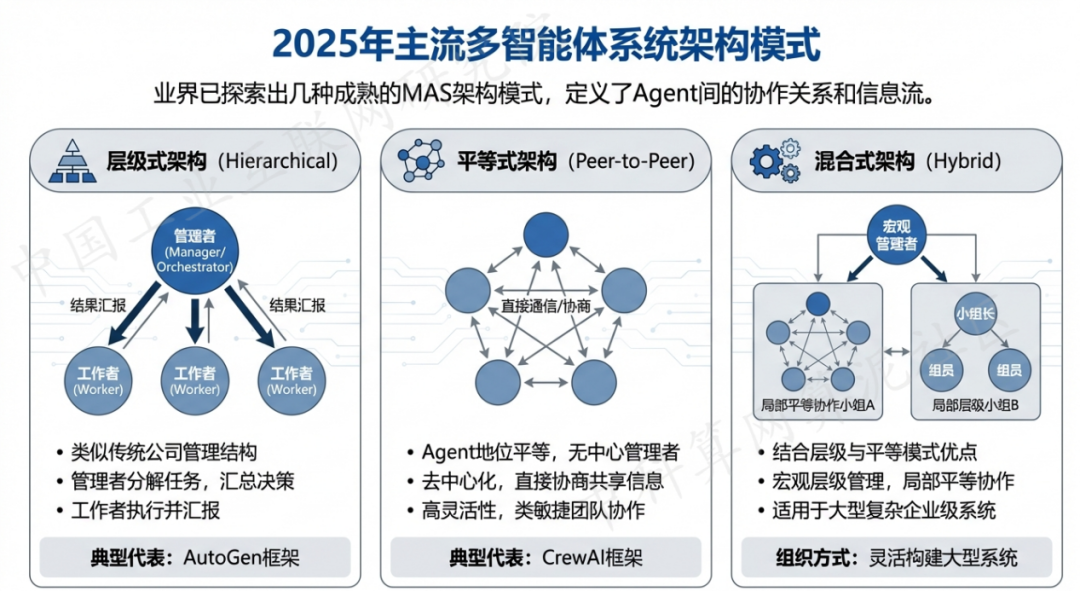 鄂伦春自治旗 AI 智能体商业应用探析：智能自主程序助力企业数字化升级