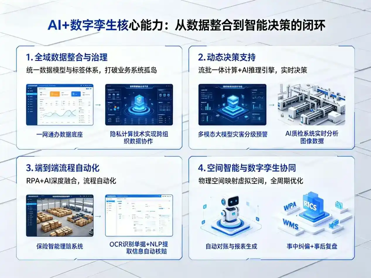 AI大模型落地优化服务｜解决鄂伦春自治旗企业大模型响应慢、输出不准、成本偏高问题