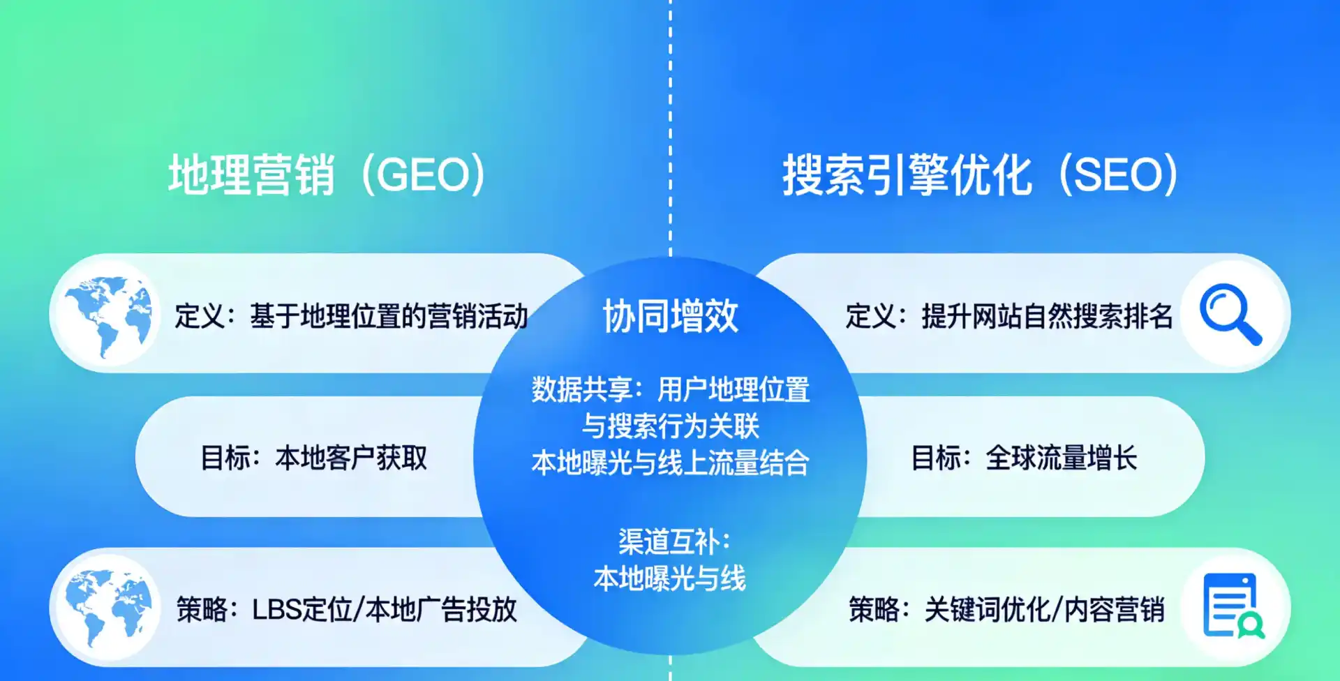 立足鄂伦春自治旗，从用户需求与流量逻辑，解读GEO优化的落地价值与应用前景