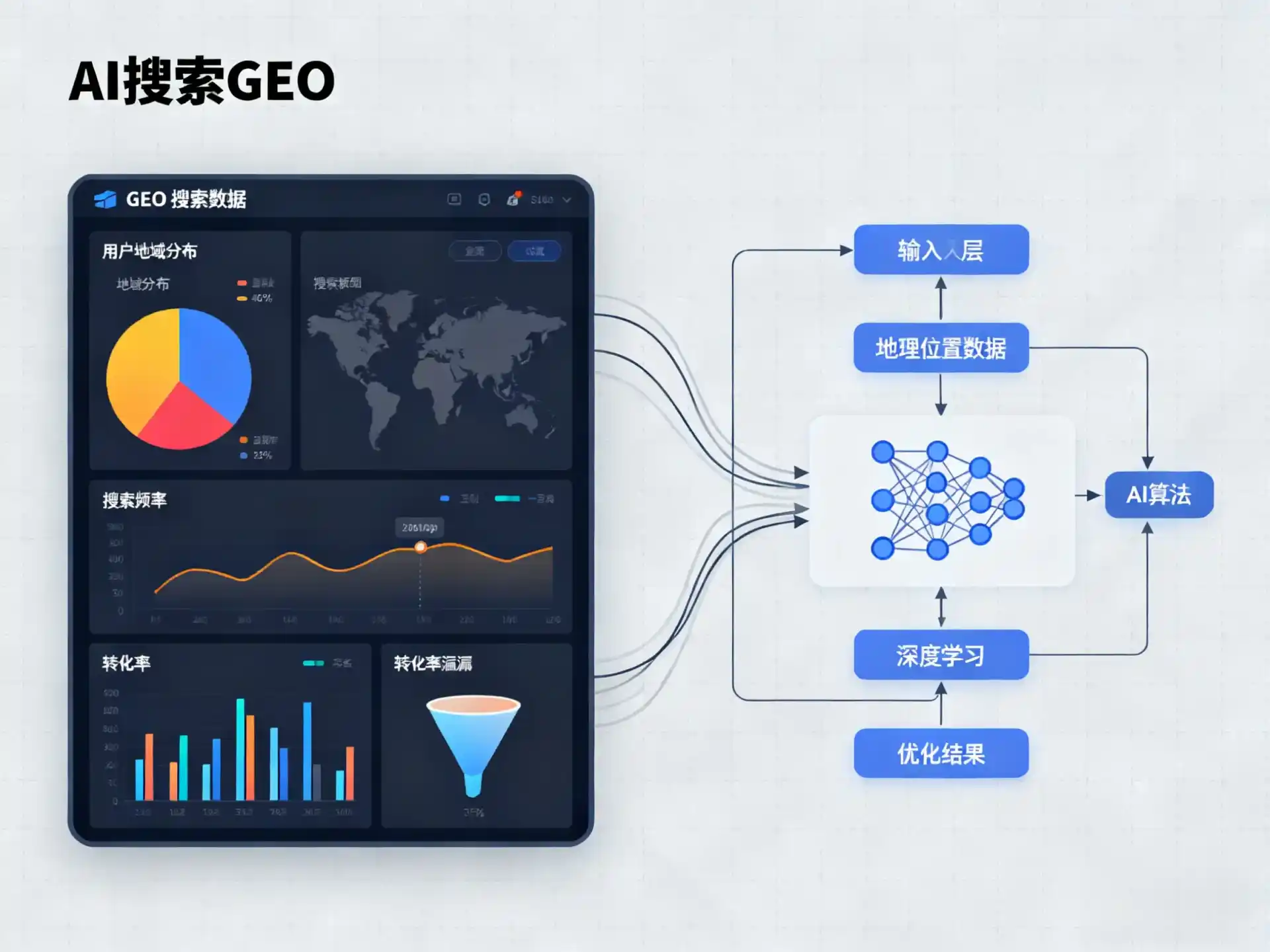 鄂伦春自治旗GEO优化服务商该如何筛选？生成式引擎优化行业实践观察